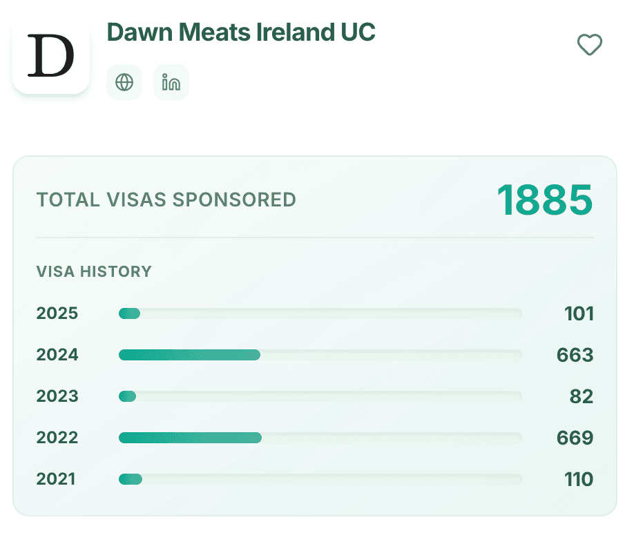 Dawn Meats company profile